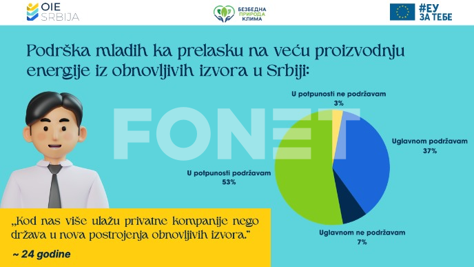 Fosilna goriva kao problem